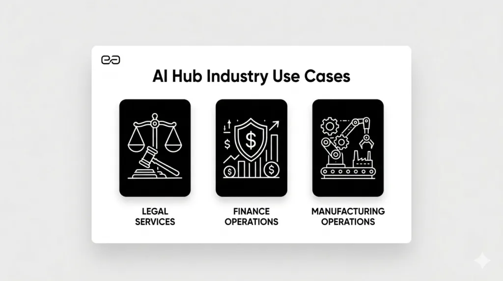 ai hub platform use cases beam data 