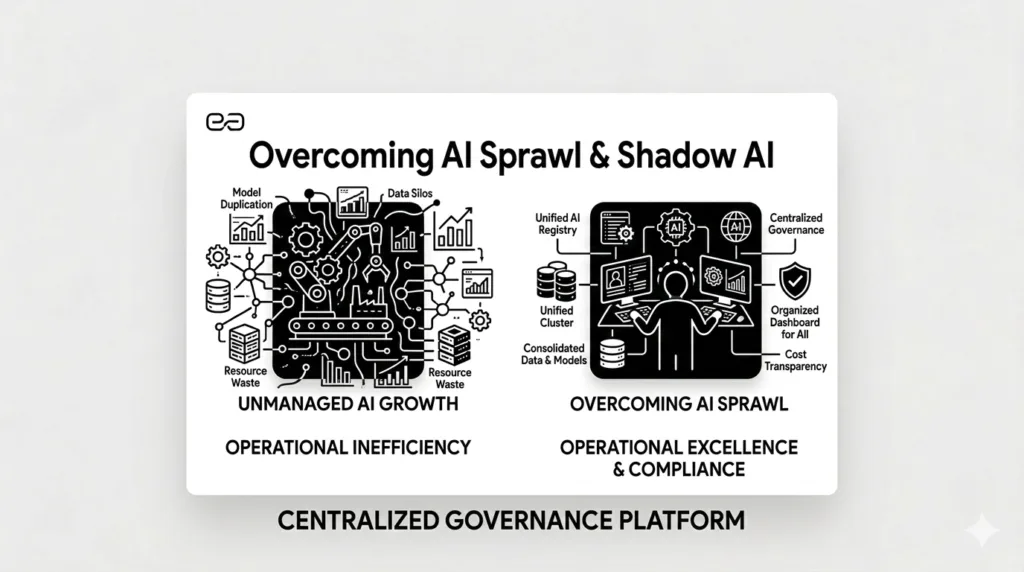 ai hub platform solving ai sprawl beam data