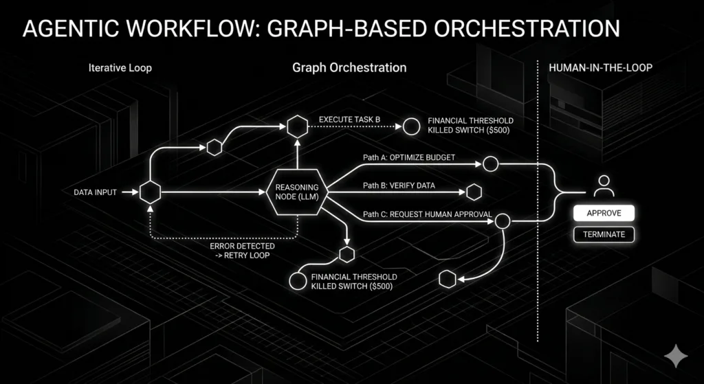 ai agentic workflow beamdata