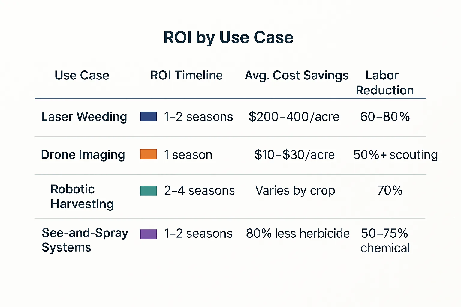 robotics use in agriculture beamdata.ca