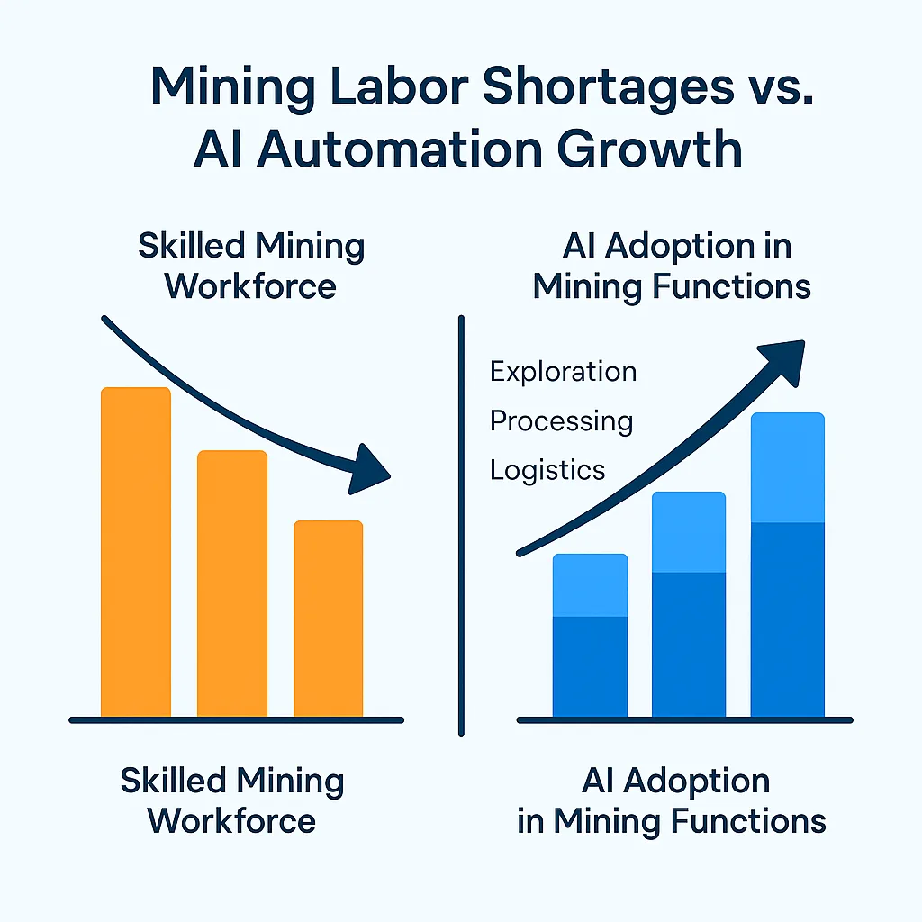 ai mineral exploration automation growth beamdata