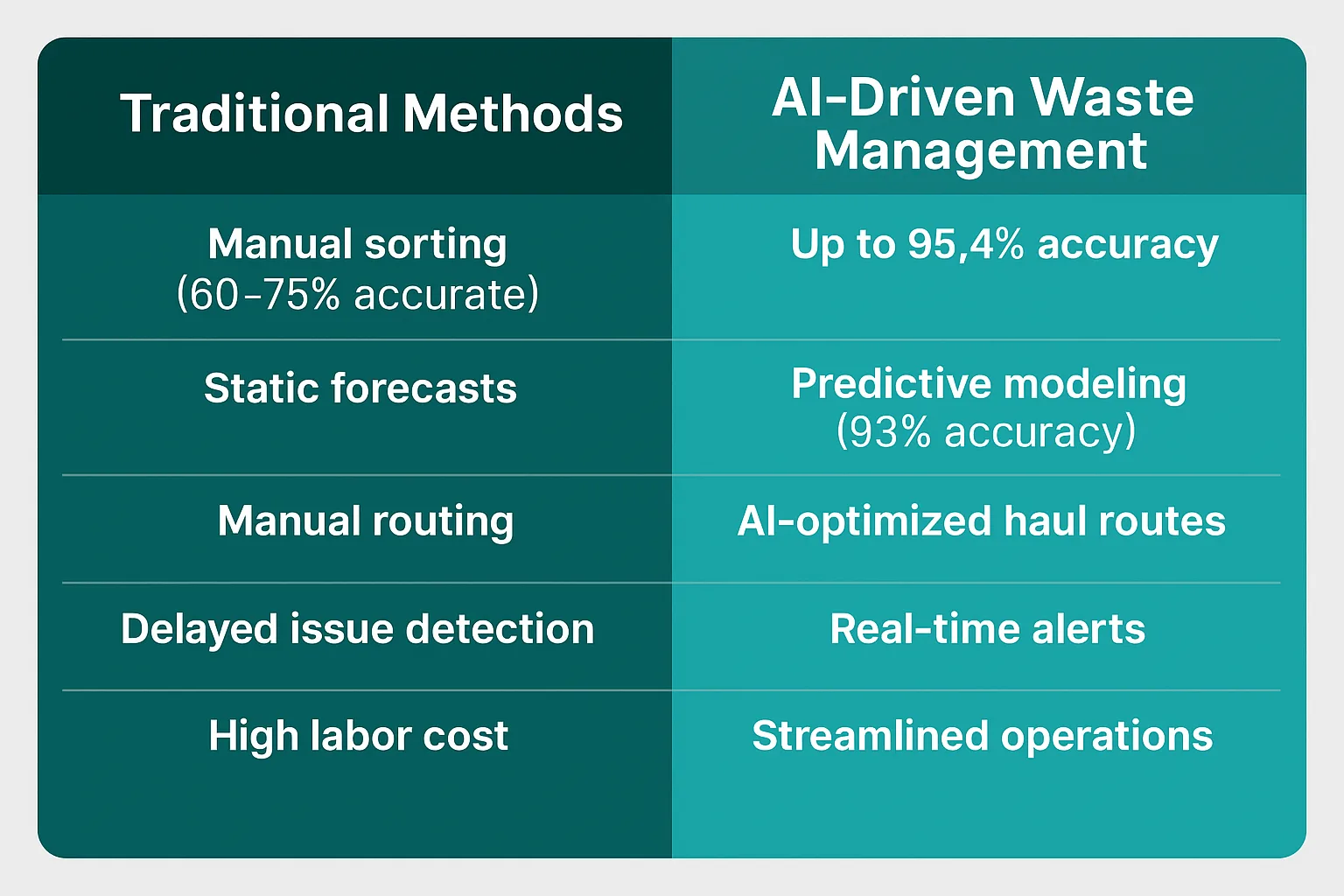 Traditional methods vs ai waste management in mining beamdata