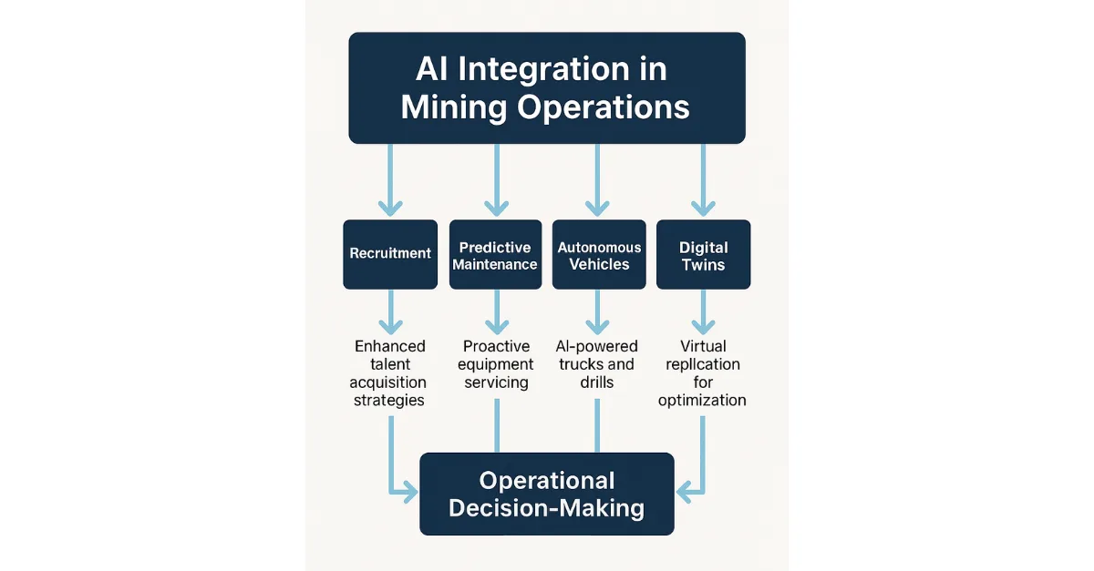 ai mineral exploration role in mining operations beamdata