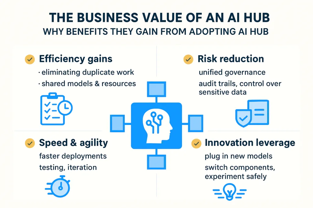 enterprise needs AI hub 2026 beam data