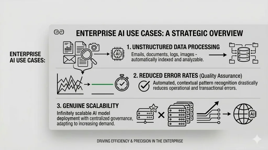 what is agentic workflow: use cases by beam data ai hub