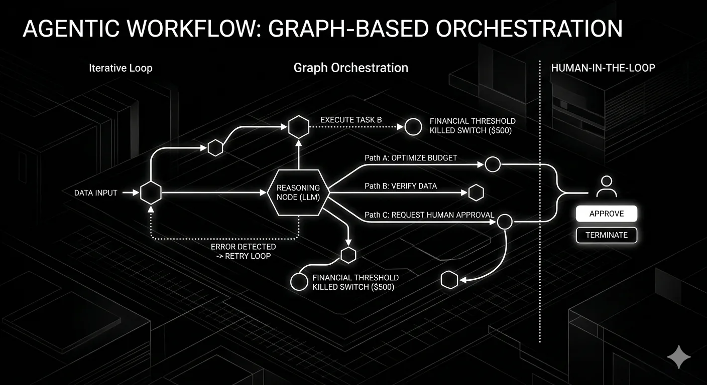 Agentic Workflows: The Future of Enterprise AI Orchestration - Beam Data