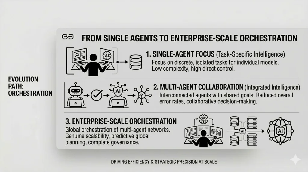 agentic ai enterprise news beamdata