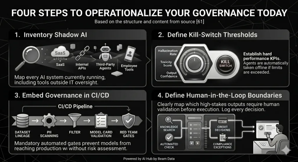 ai enterprise governance beam data
