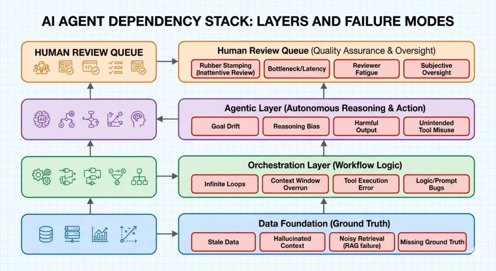 Multi-agent architecture diagram for KYC workflow automation in financial services