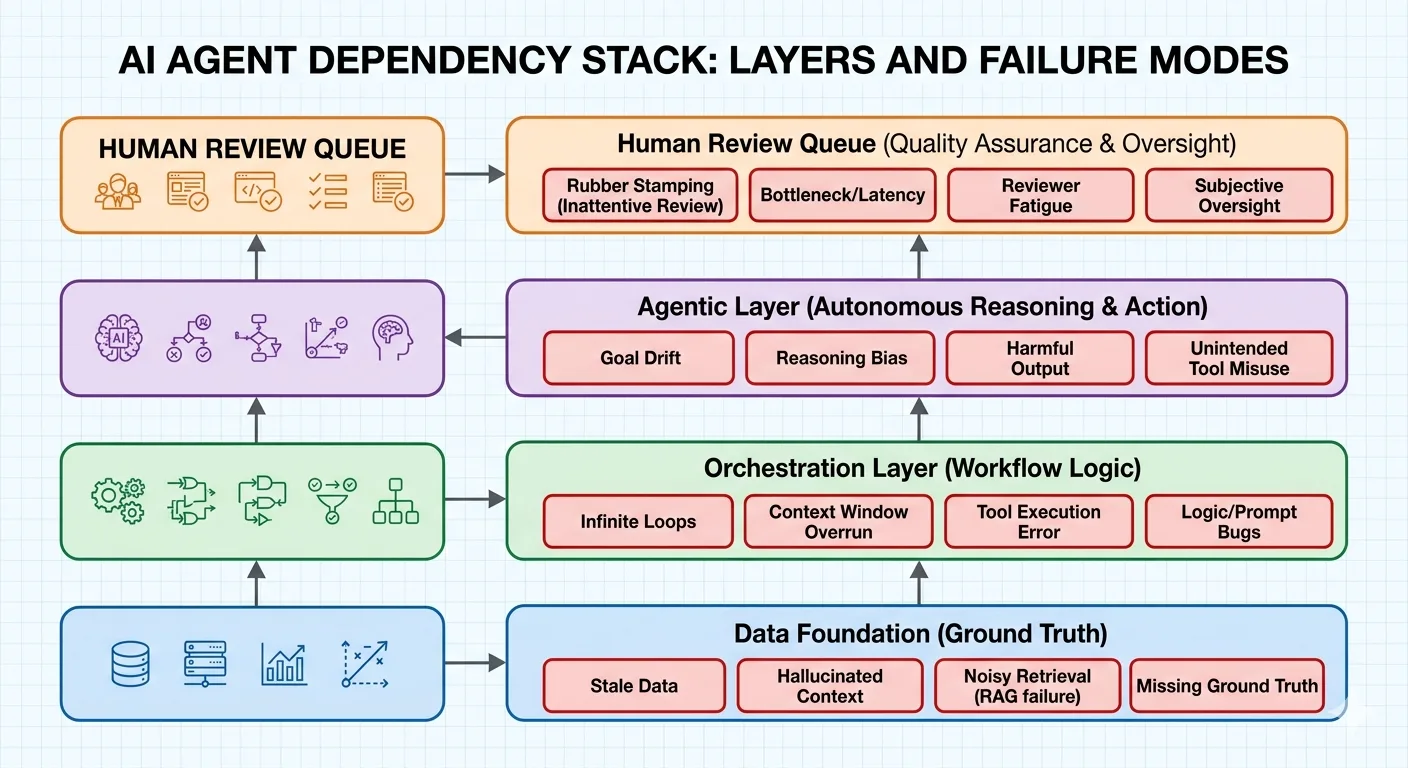 Agentic AI Workflows for Financial Services Data Teams [2026 Guide ...
