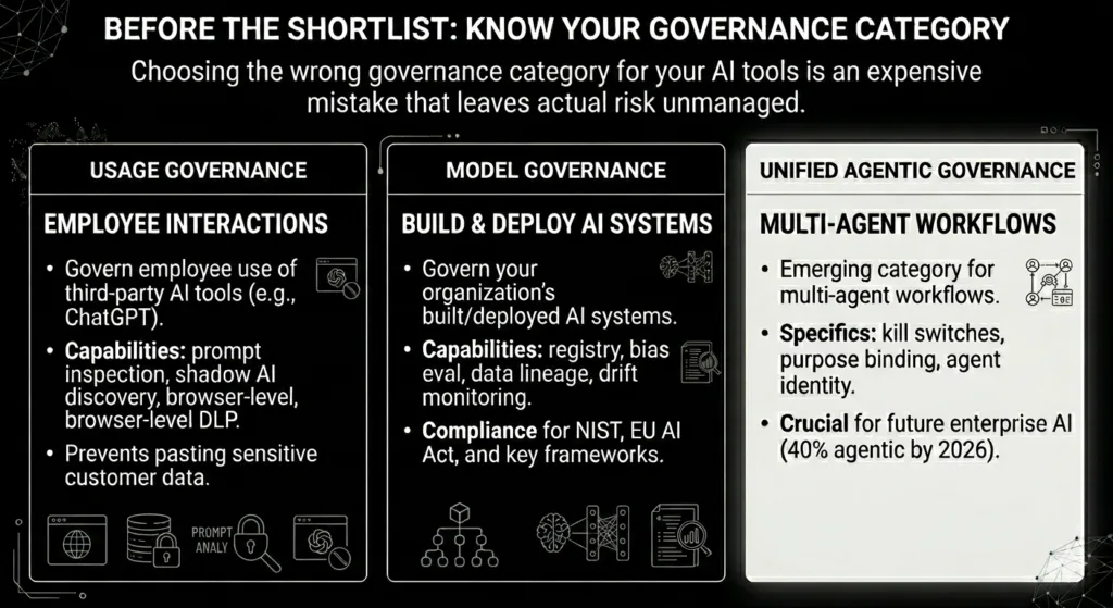 ai governance platfrom beam data ai hub