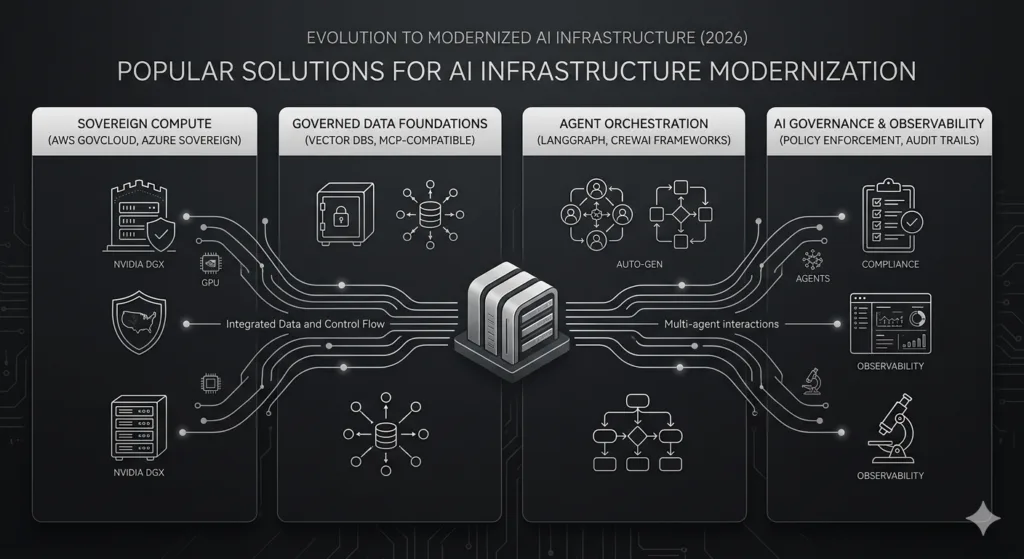 Sovereign AI Platform Beam Data AI Hub